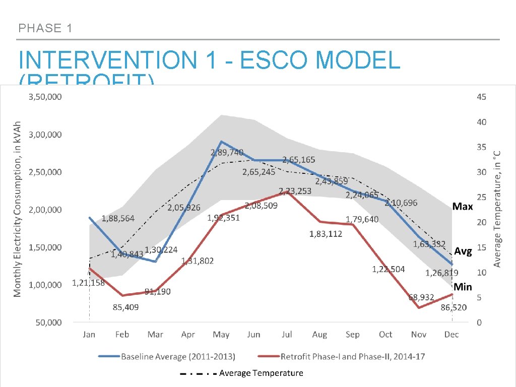 PHASE 1 INTERVENTION 1 - ESCO MODEL (RETROFIT) 