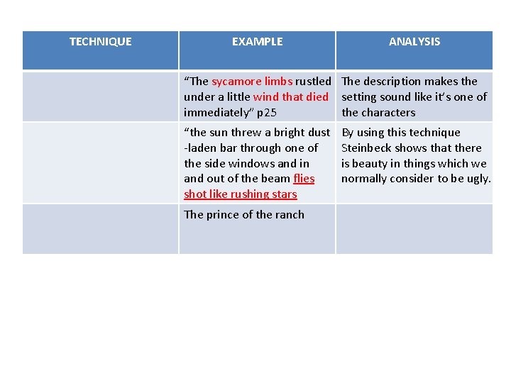 TECHNIQUE EXAMPLE ANALYSIS “The sycamore limbs rustled The description makes the under a little