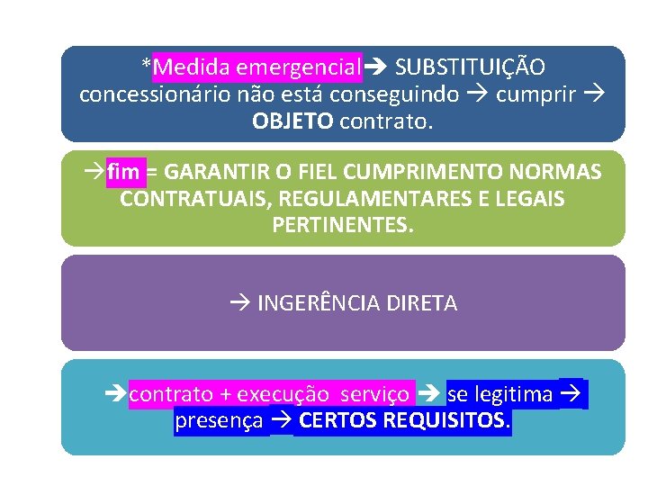 *Medida emergencial SUBSTITUIÇÃO concessionário não está conseguindo cumprir OBJETO contrato. fim = GARANTIR O