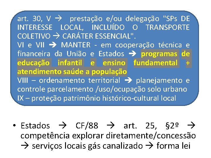 art. 30, V prestação e/ou delegação "SPs DE INTERESSE LOCAL, INCLUÍDO O TRANSPORTE COLETIVO