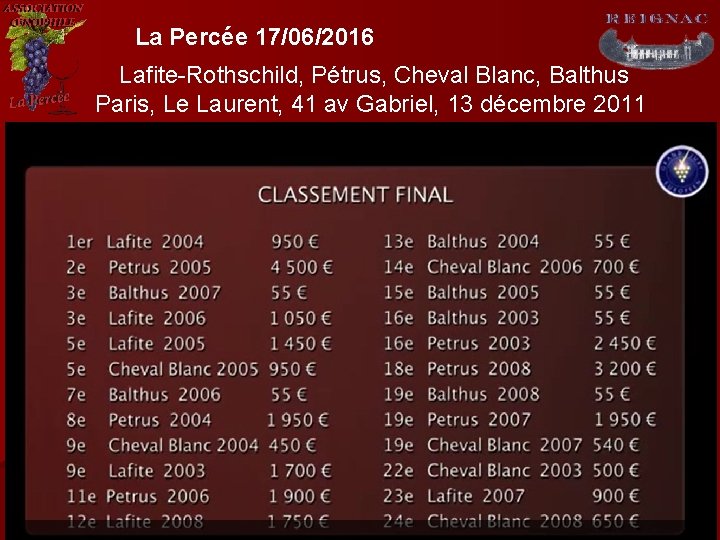 La Percée 17/06/2016 Lafite-Rothschild, Pétrus, Cheval Blanc, Balthus Paris, Le Laurent, 41 av Gabriel,