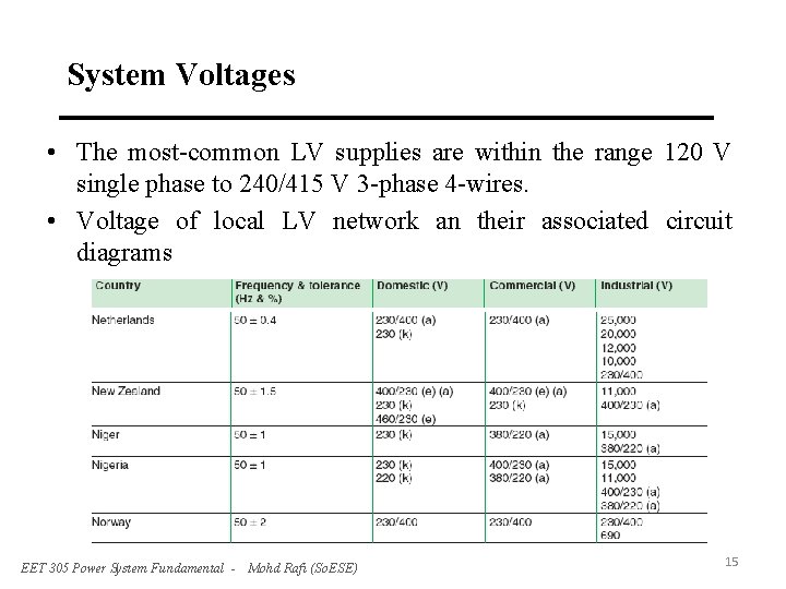 System Voltages • The most-common LV supplies are within the range 120 V single