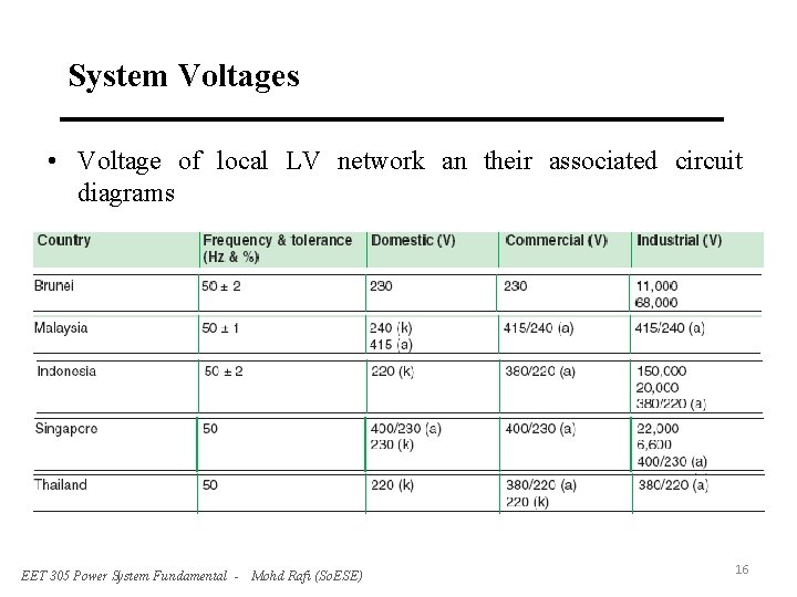 System Voltages • Voltage of local LV network an their associated circuit diagrams EET