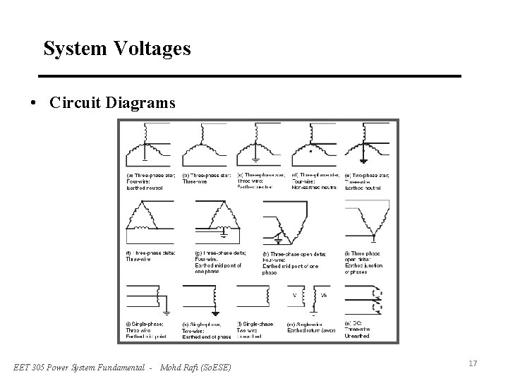 System Voltages • Circuit Diagrams EET 305 Power System Fundamental - Mohd Rafi (So.