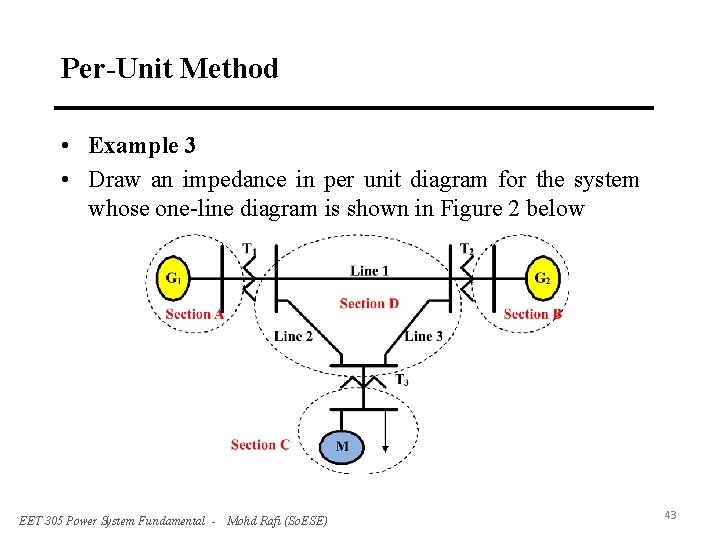 Per-Unit Method • Example 3 • Draw an impedance in per unit diagram for
