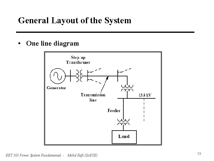General Layout of the System • One line diagram EET 305 Power System Fundamental