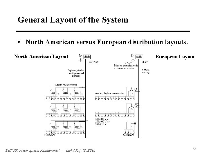 General Layout of the System • North American versus European distribution layouts. North American