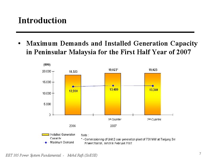 Introduction • Maximum Demands and Installed Generation Capacity in Peninsular Malaysia for the First