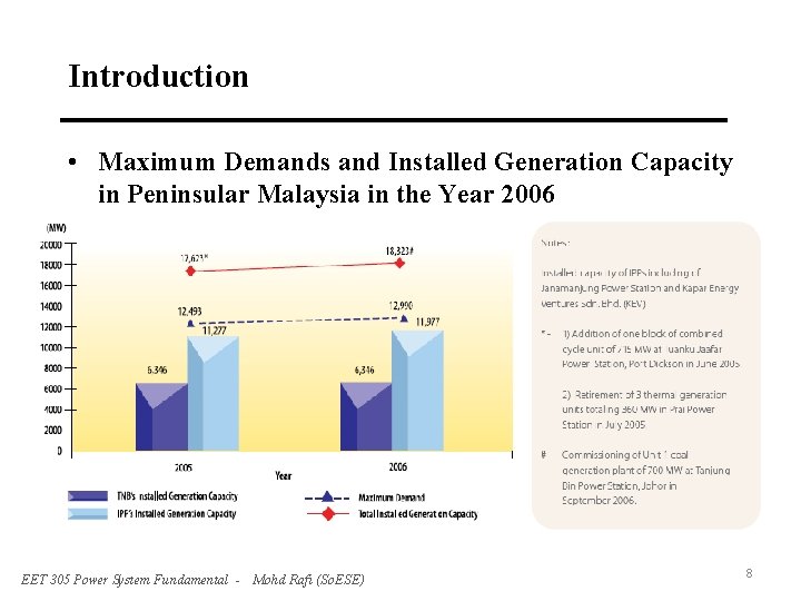 Introduction • Maximum Demands and Installed Generation Capacity in Peninsular Malaysia in the Year
