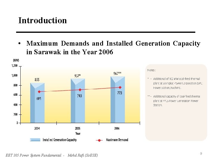 Introduction • Maximum Demands and Installed Generation Capacity in Sarawak in the Year 2006