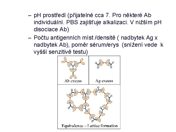 – p. H prostředí (přijatelné cca 7. Pro některé Ab individuální. PBS zajišťuje alkalizaci.