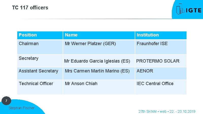 TC 117 officers Position Name Institution Chairman Mr Werner Platzer (GER) Fraunhofer ISE Secretary