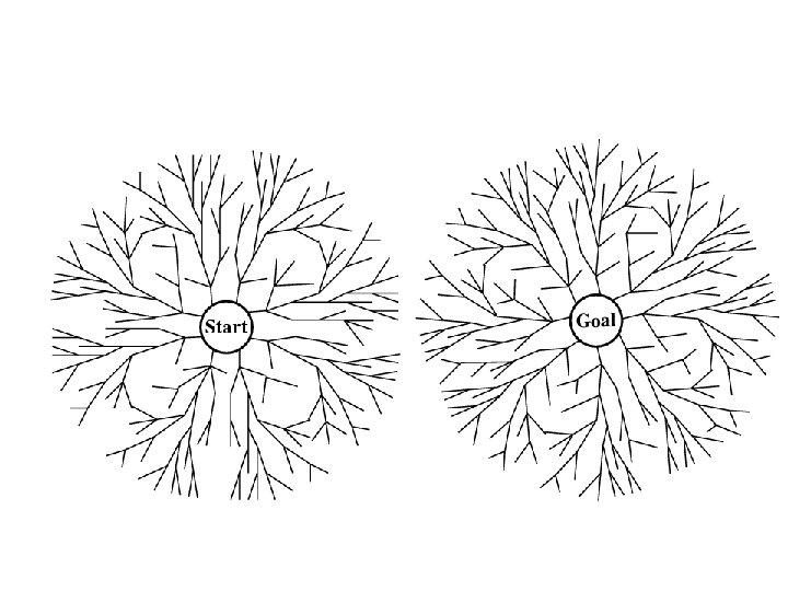 Vilalta&Eick: Uninformed Search Figure 3. 16 