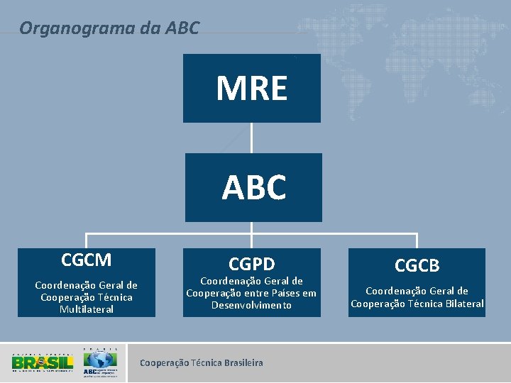 Organograma da ABC MRE ABC CGCM Coordenação Geral de Cooperação Técnica Multilateral CGPD Coordenação
