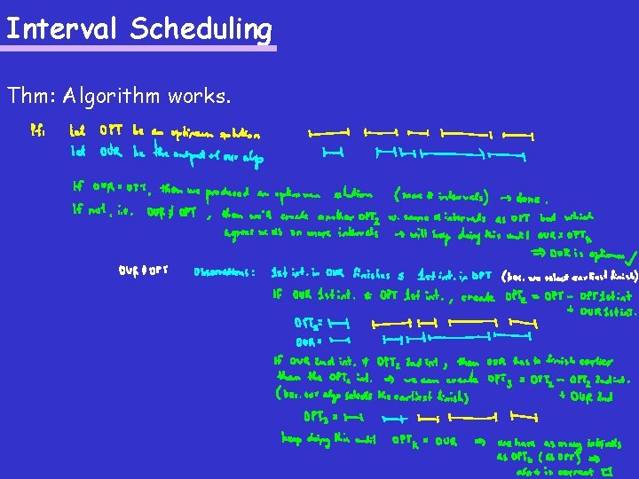 Interval Scheduling Thm: Algorithm works. 