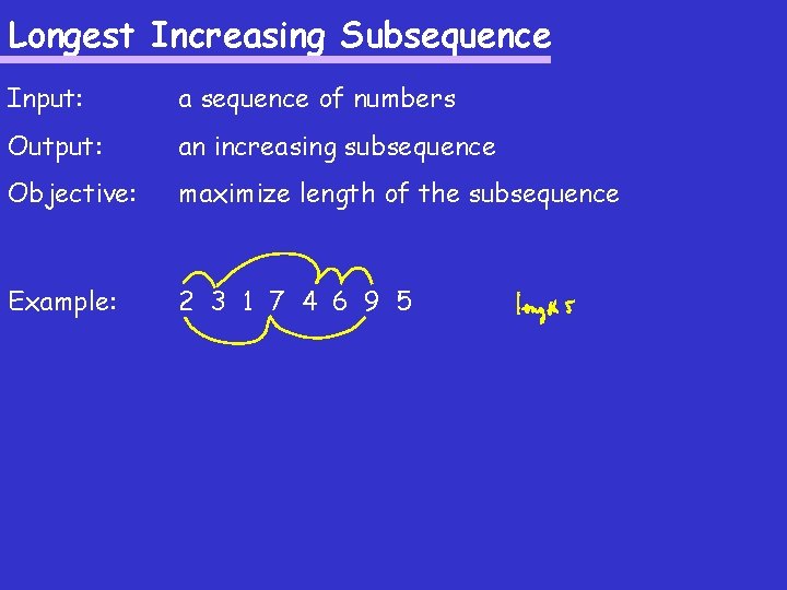 Longest Increasing Subsequence Input: a sequence of numbers Output: an increasing subsequence Objective: maximize