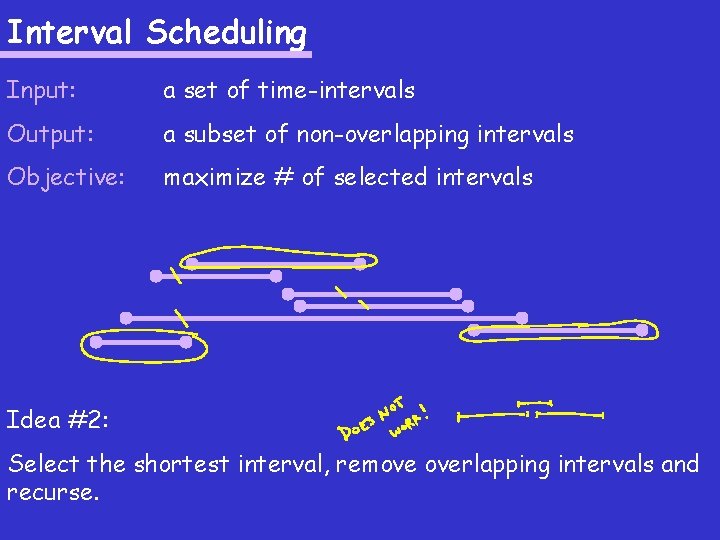 Interval Scheduling Input: a set of time-intervals Output: a subset of non-overlapping intervals Objective: