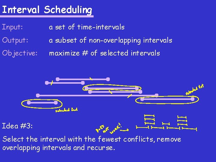 Interval Scheduling Input: a set of time-intervals Output: a subset of non-overlapping intervals Objective: