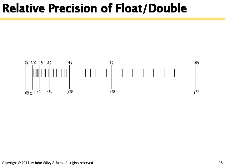 Relative Precision of Float/Double Copyright © 2014 by John Wiley & Sons. All rights