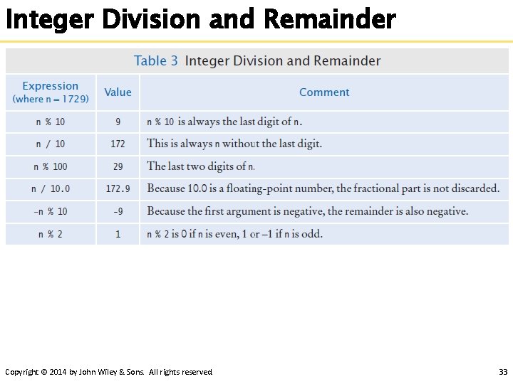 Integer Division and Remainder Copyright © 2014 by John Wiley & Sons. All rights