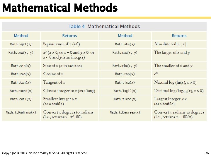 Mathematical Methods Copyright © 2014 by John Wiley & Sons. All rights reserved. 36