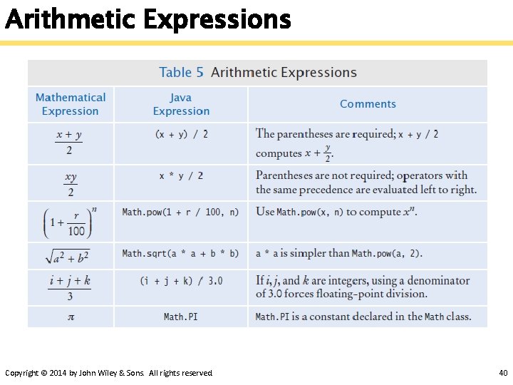Arithmetic Expressions Copyright © 2014 by John Wiley & Sons. All rights reserved. 40