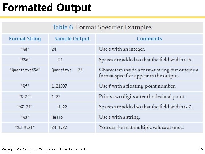 Formatted Output Copyright © 2014 by John Wiley & Sons. All rights reserved. 55