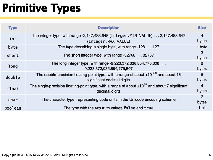 Primitive Types Copyright © 2014 by John Wiley & Sons. All rights reserved. 4