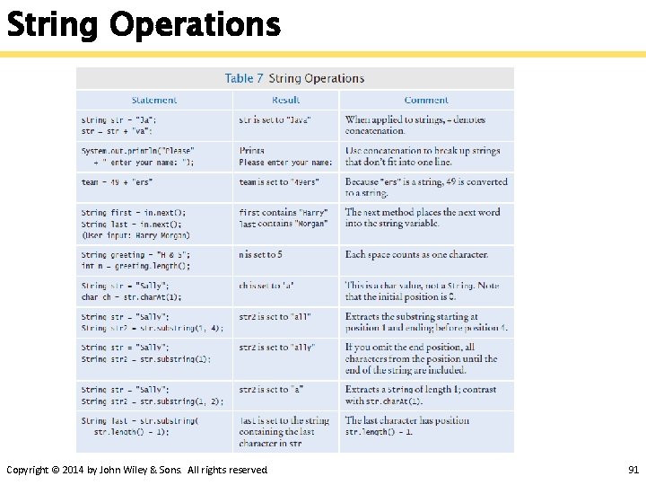 String Operations Copyright © 2014 by John Wiley & Sons. All rights reserved. 91