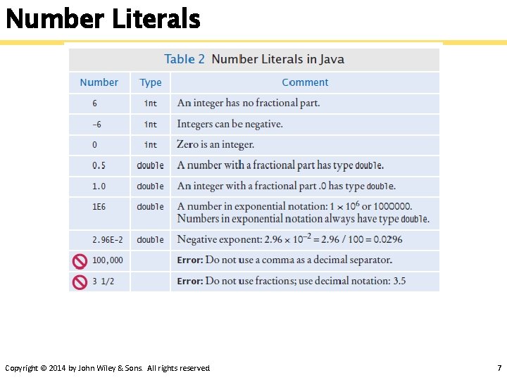 Number Literals Copyright © 2014 by John Wiley & Sons. All rights reserved. 7
