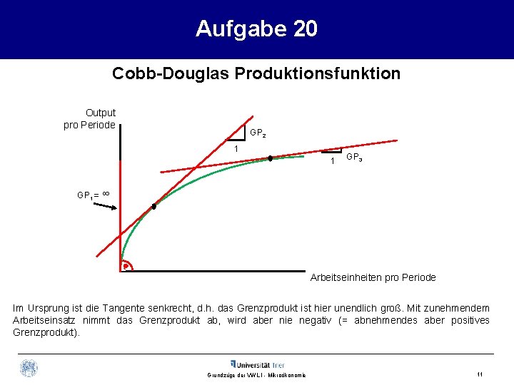 Aufgabe 20 Cobb-Douglas Produktionsfunktion Output pro Periode GP 2 1 1 GP 3 GP