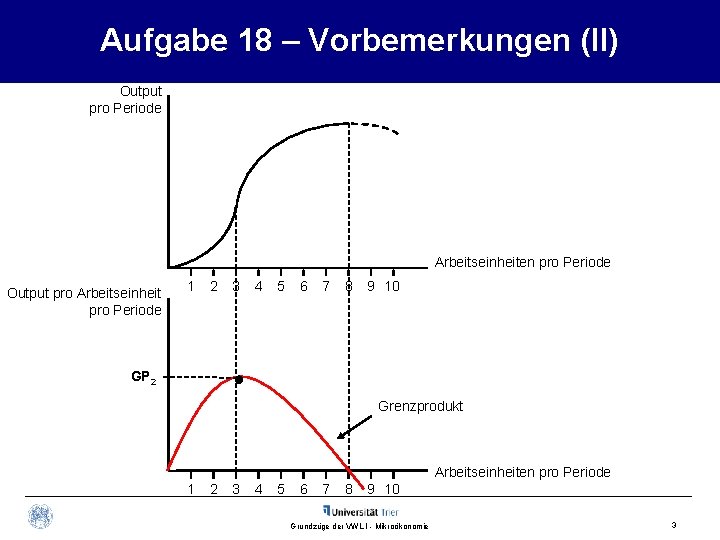 Aufgabe 18 – Vorbemerkungen (II) Output pro Periode Arbeitseinheiten pro Periode Output pro Arbeitseinheit