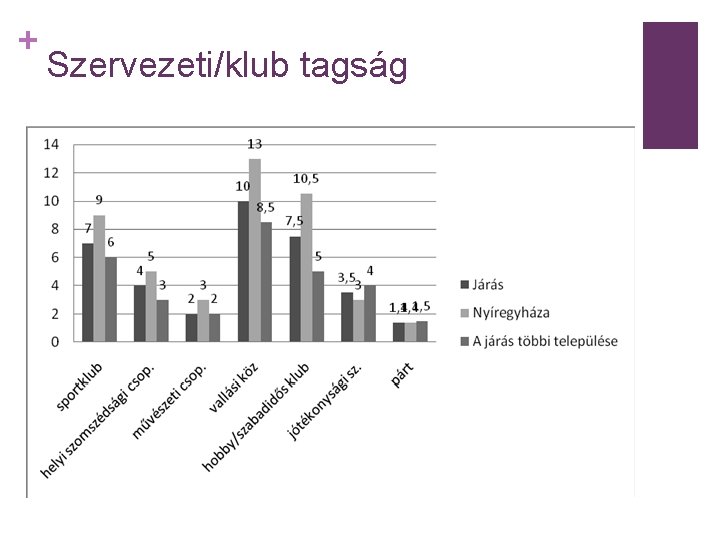 + Szervezeti/klub tagság 