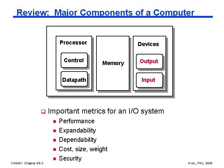 Review: Major Components of a Computer Processor Control Devices Memory Datapath q Input Important