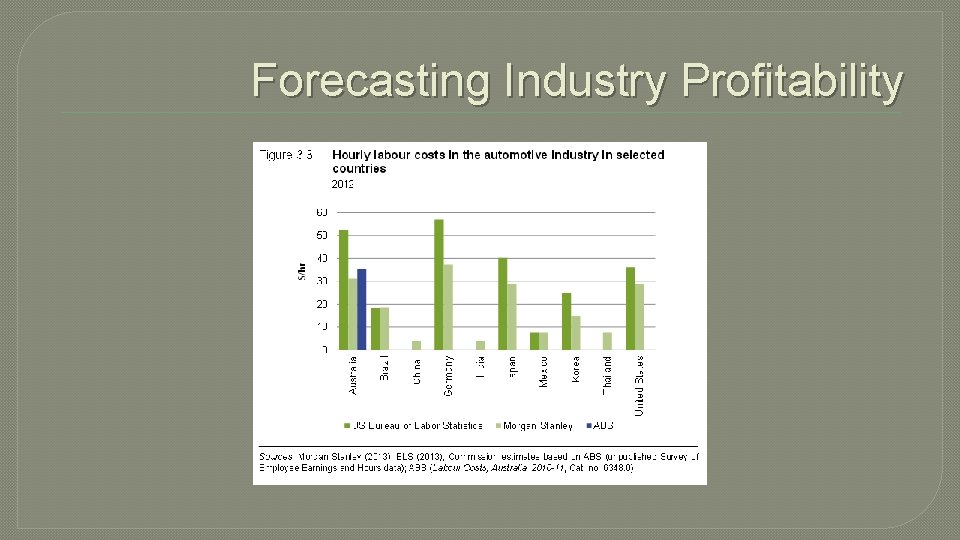 Forecasting Industry Profitability 