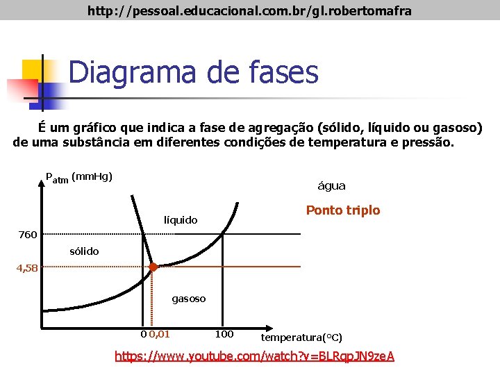 http: //pessoal. educacional. com. br/gl. robertomafra Diagrama de fases É um gráfico que indica