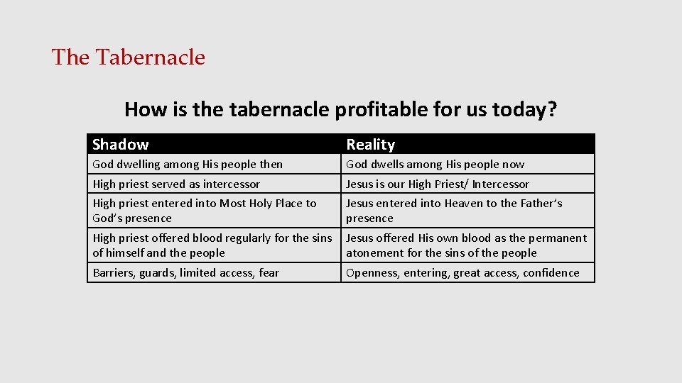 The Tabernacle How is the tabernacle profitable for us today? Shadow Reality God dwelling
