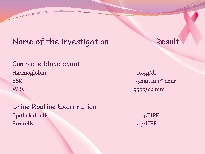 Name of the investigation Result Complete blood count Haemoglobin 10. 5 g/dl ESR 75