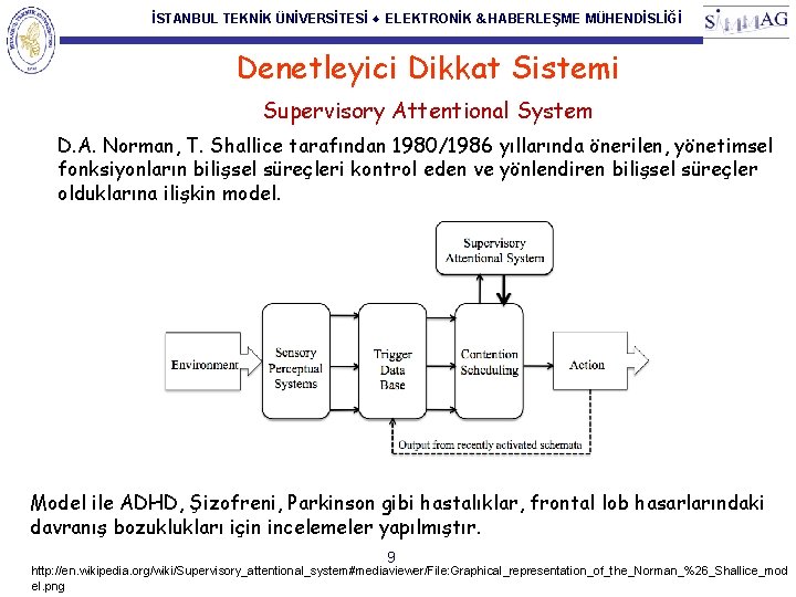 İSTANBUL TEKNİK ÜNİVERSİTESİ ♦ ELEKTRONİK & HABERLEŞME MÜHENDİSLİĞİ Denetleyici Dikkat Sistemi Supervisory Attentional System