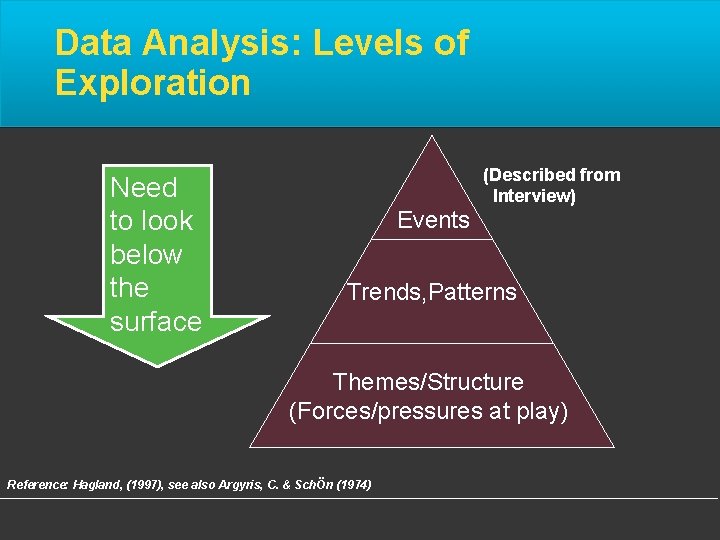 Data Analysis: Levels of Exploration Need to look below the surface (Described from Interview)