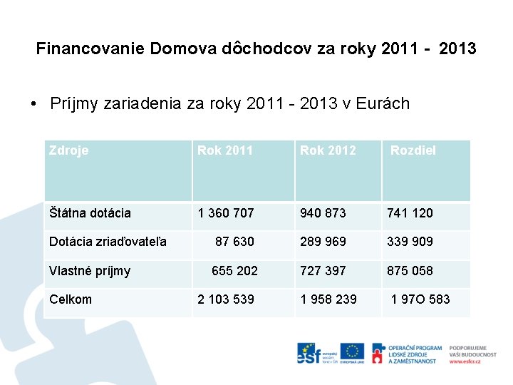 Financovanie Domova dôchodcov za roky 2011 - 2013 • Príjmy zariadenia za roky 2011