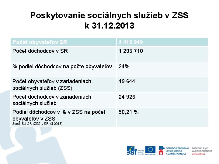 Poskytovanie sociálnych služieb v ZSS k 31. 12. 2013 Počet obyvateľov SR 5 415
