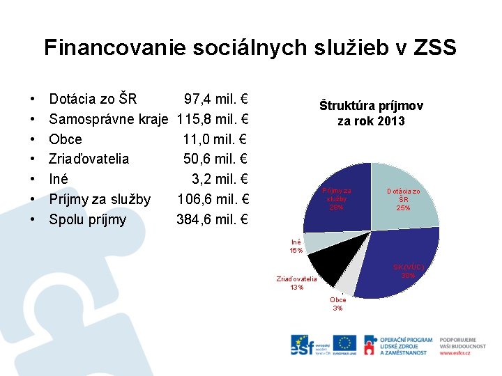 Financovanie sociálnych služieb v ZSS • • Dotácia zo ŠR Samosprávne kraje Obce Zriaďovatelia