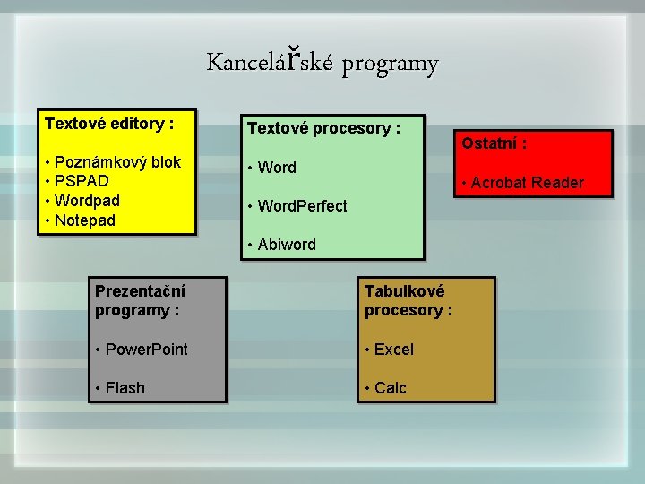 Kancelářské programy Textové editory : • Poznámkový blok • PSPAD • Wordpad • Notepad