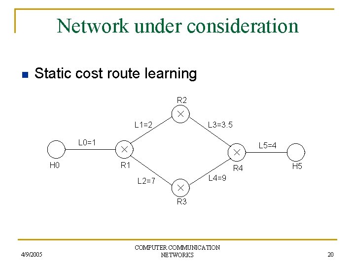Network under consideration n Static cost route learning R 2 L 1=2 L 3=3.