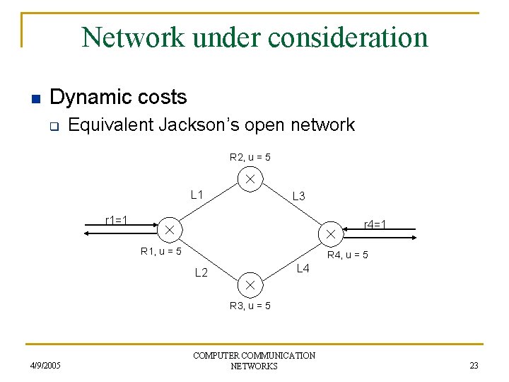 Network under consideration n Dynamic costs q Equivalent Jackson’s open network R 2, u