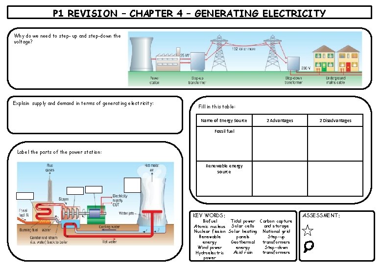 P 1 REVISION – CHAPTER 4 – GENERATING ELECTRICITY Why do we need to