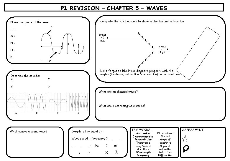 P 1 REVISION – CHAPTER 5 – WAVES Complete the ray diagrams to show