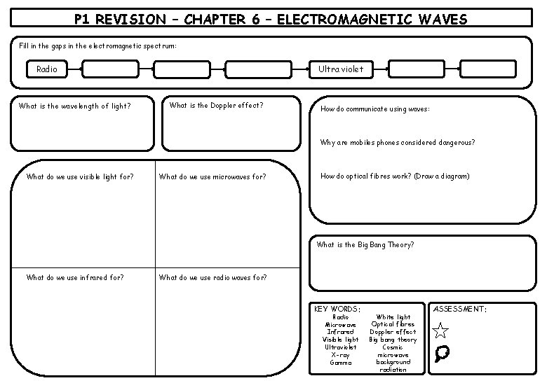 P 1 REVISION – CHAPTER 6 – ELECTROMAGNETIC WAVES Fill in the gaps in