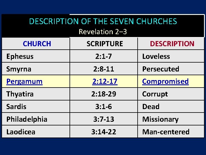 DESCRIPTION OF THE SEVEN CHURCHES CHURCH Revelation 2‒ 3 SCRIPTURE DESCRIPTION Ephesus 2: 1